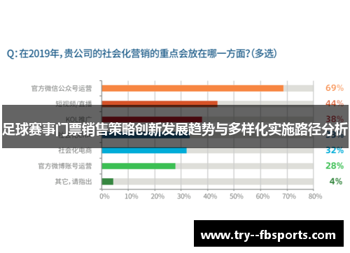 足球赛事门票销售策略创新发展趋势与多样化实施路径分析 足球赛事门票销售策略创新发展趋势与多样化实施路径分析