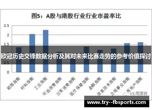 欧冠历史交锋数据分析及其对未来比赛走势的参考价值探讨 欧冠历史交锋数据分析及其对未来比赛走势的参考价值探讨