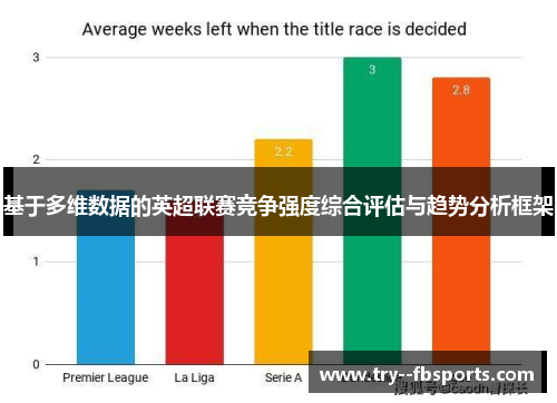 基于多维数据的英超联赛竞争强度综合评估与趋势分析框架 基于多维数据的英超联赛竞争强度综合评估与趋势分析框架