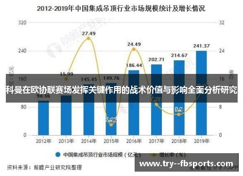 科曼在欧协联赛场发挥关键作用的战术价值与影响全面分析研究 科曼在欧协联赛场发挥关键作用的战术价值与影响全面分析研究